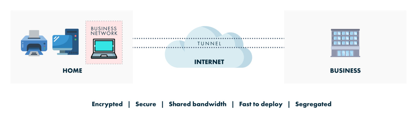 Digital Distancing diagram